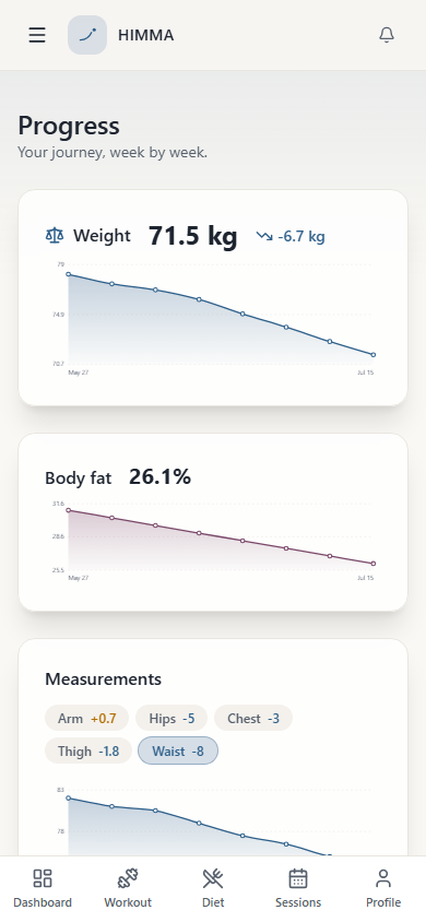 Client progress charts on mobile
